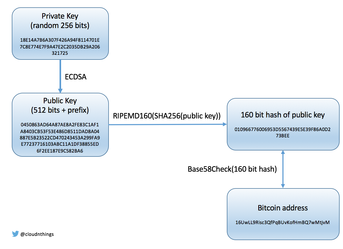 Приватный ключ. Private Key. Wif Bitcoin.