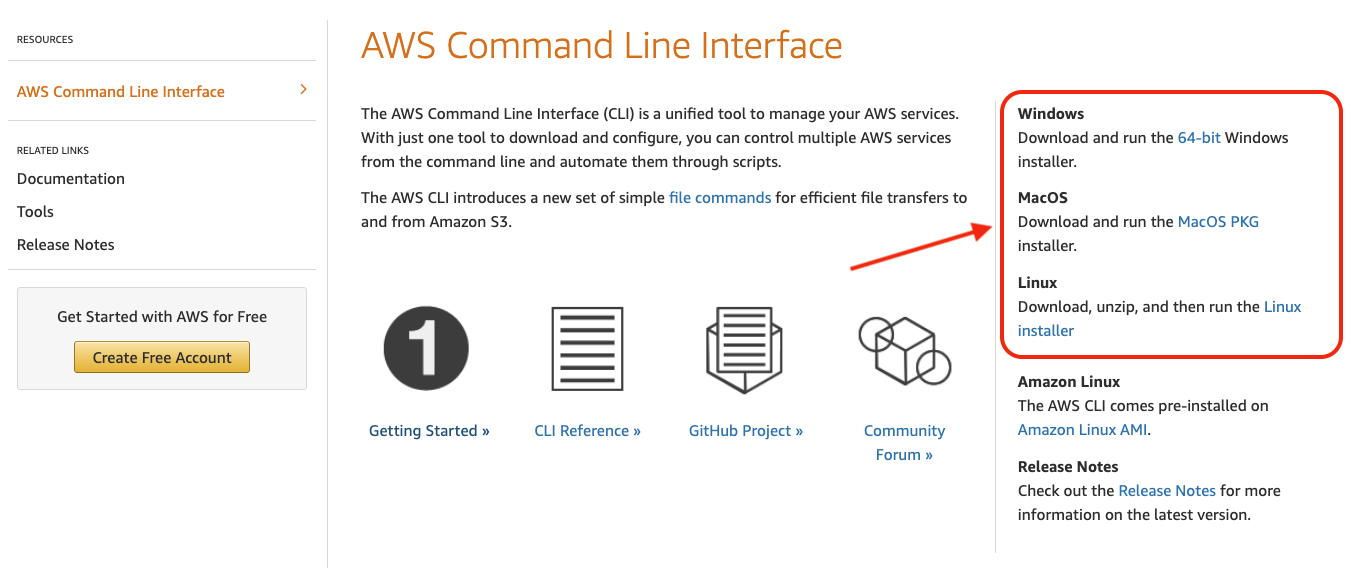 Upload to Amazon S3 using CLI in 5 easy steps – An Integrated World
